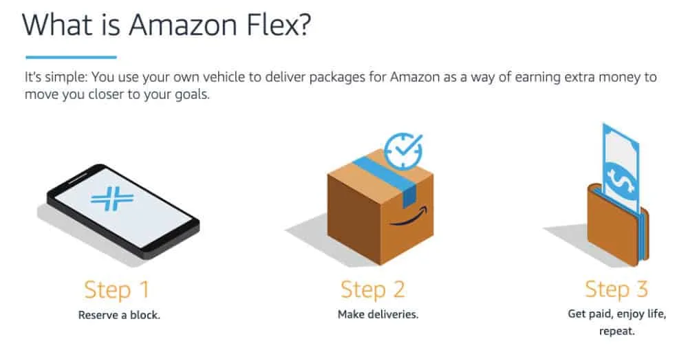 Amazon Flex delivery jobs 