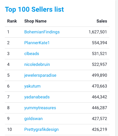 top Etsy sellers ranking