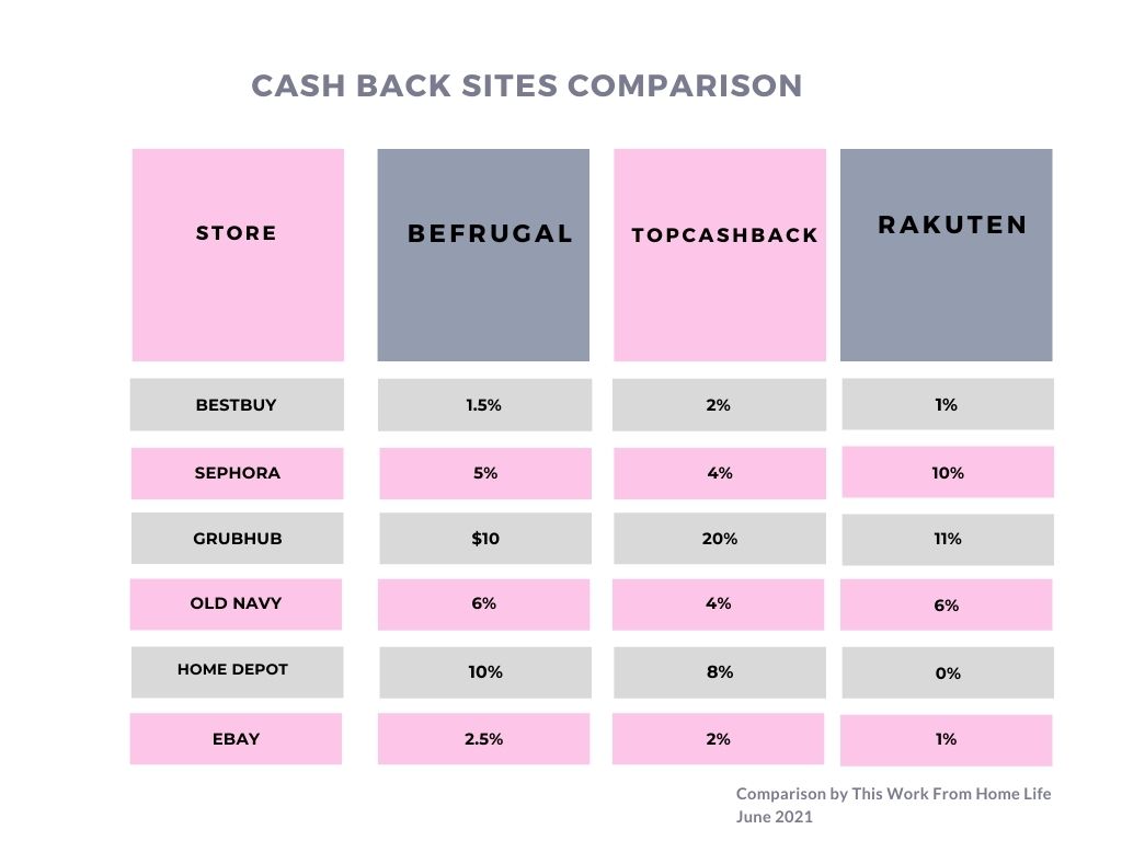 Befrugal v Rakuten