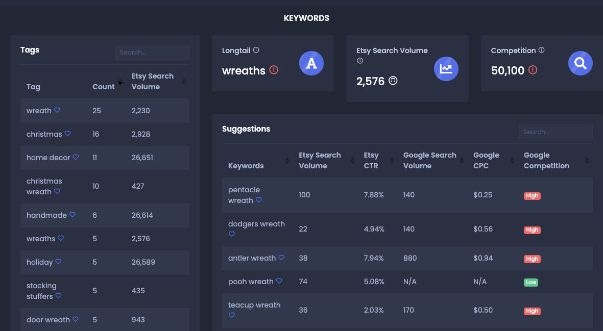 How To Make Money Selling Wreaths On Etsy
