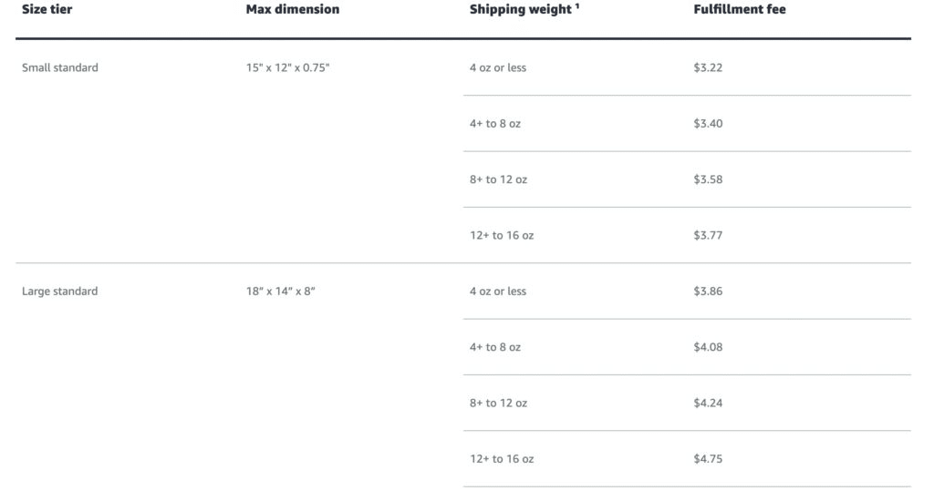 Amazon FBA fees